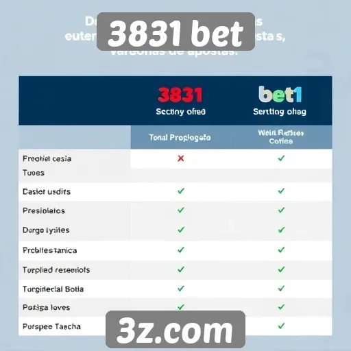 Comparativo entre 3831 bet e plataformas concorrentes